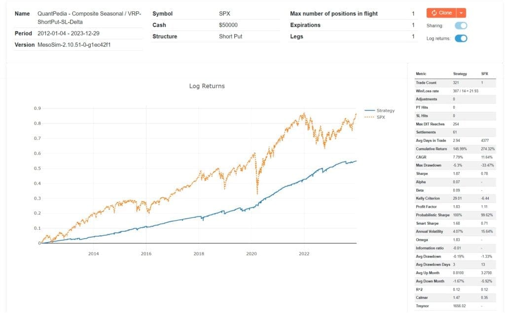 QuantPedia Compose ShortPut SL Delta overview